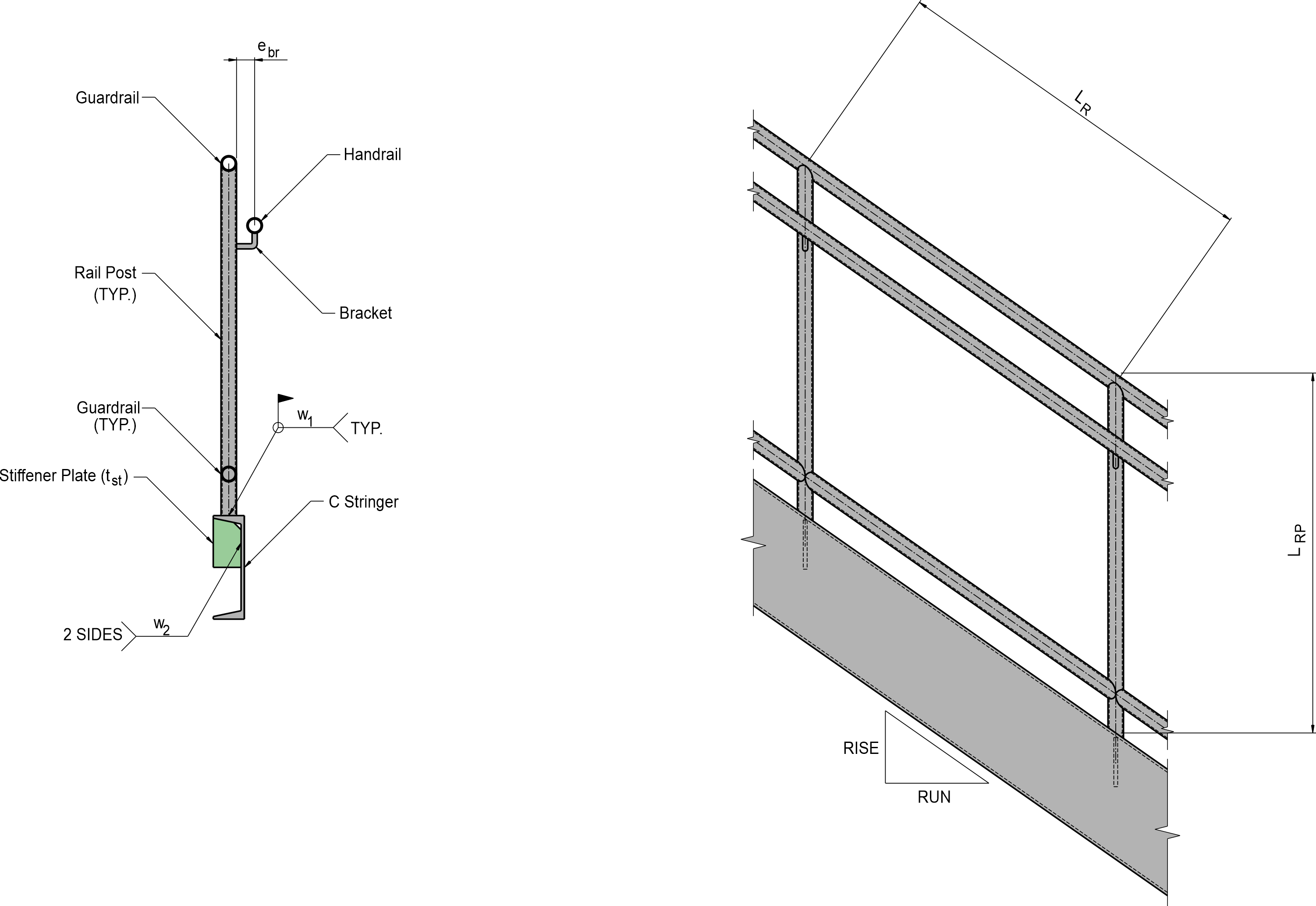 Railing System