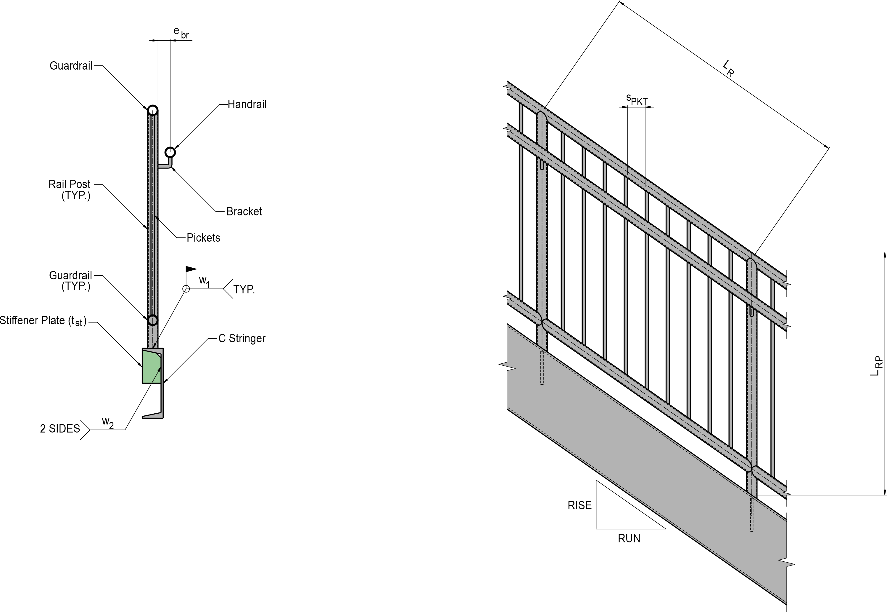 Railing System