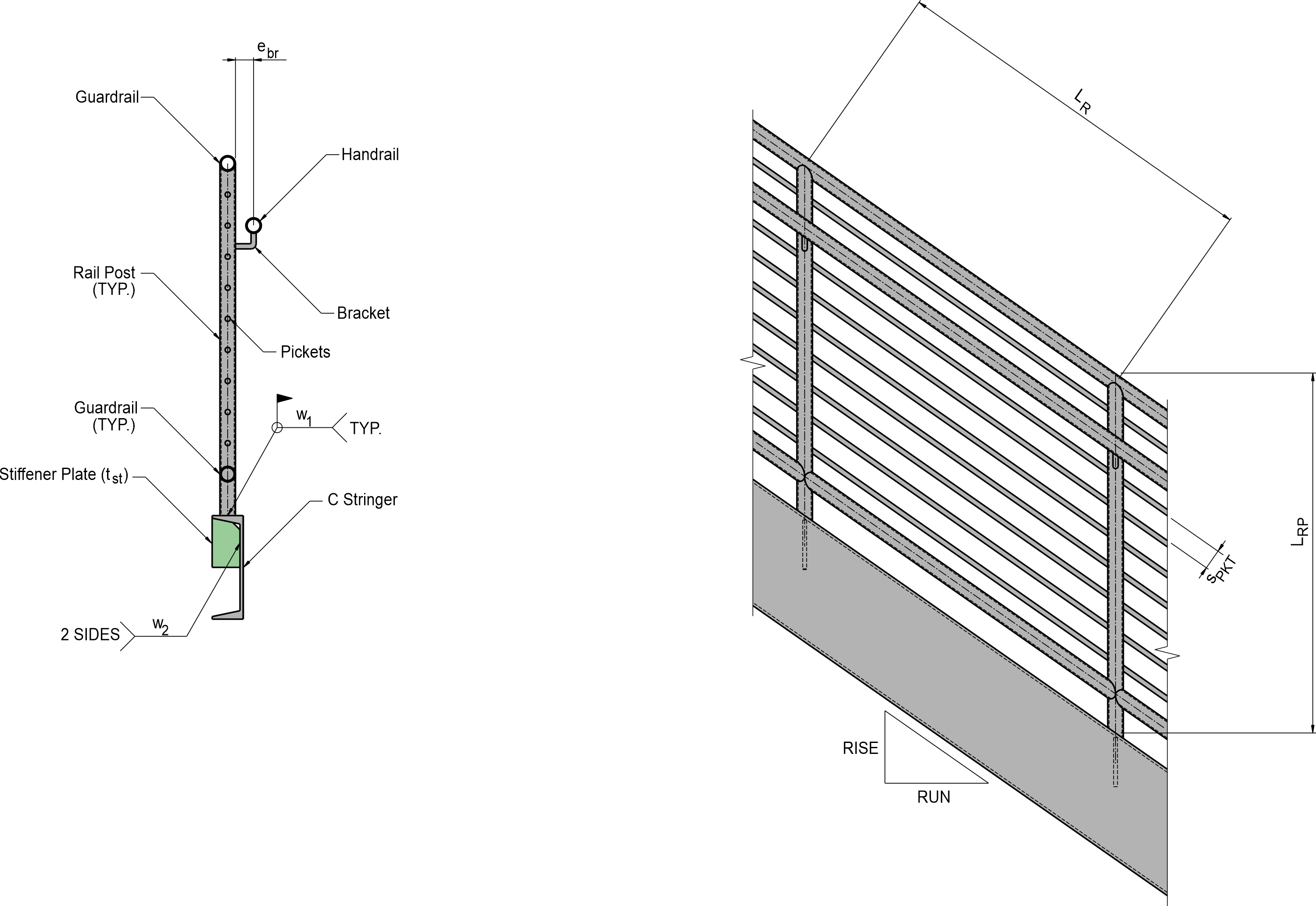 Railing System