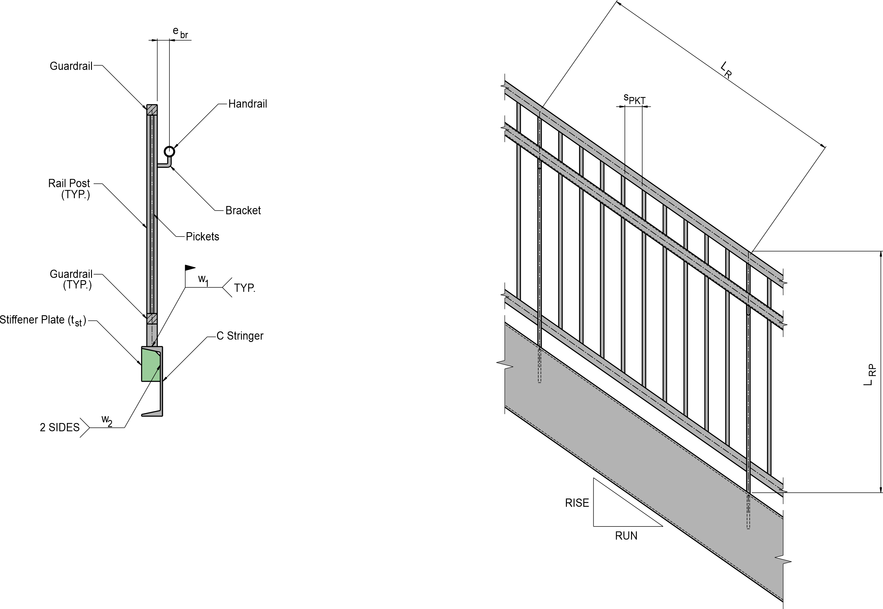 Railing System
