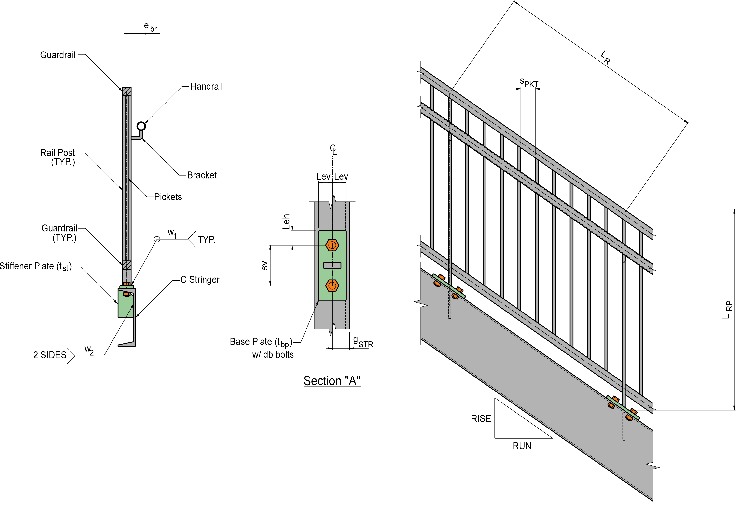 Railing System