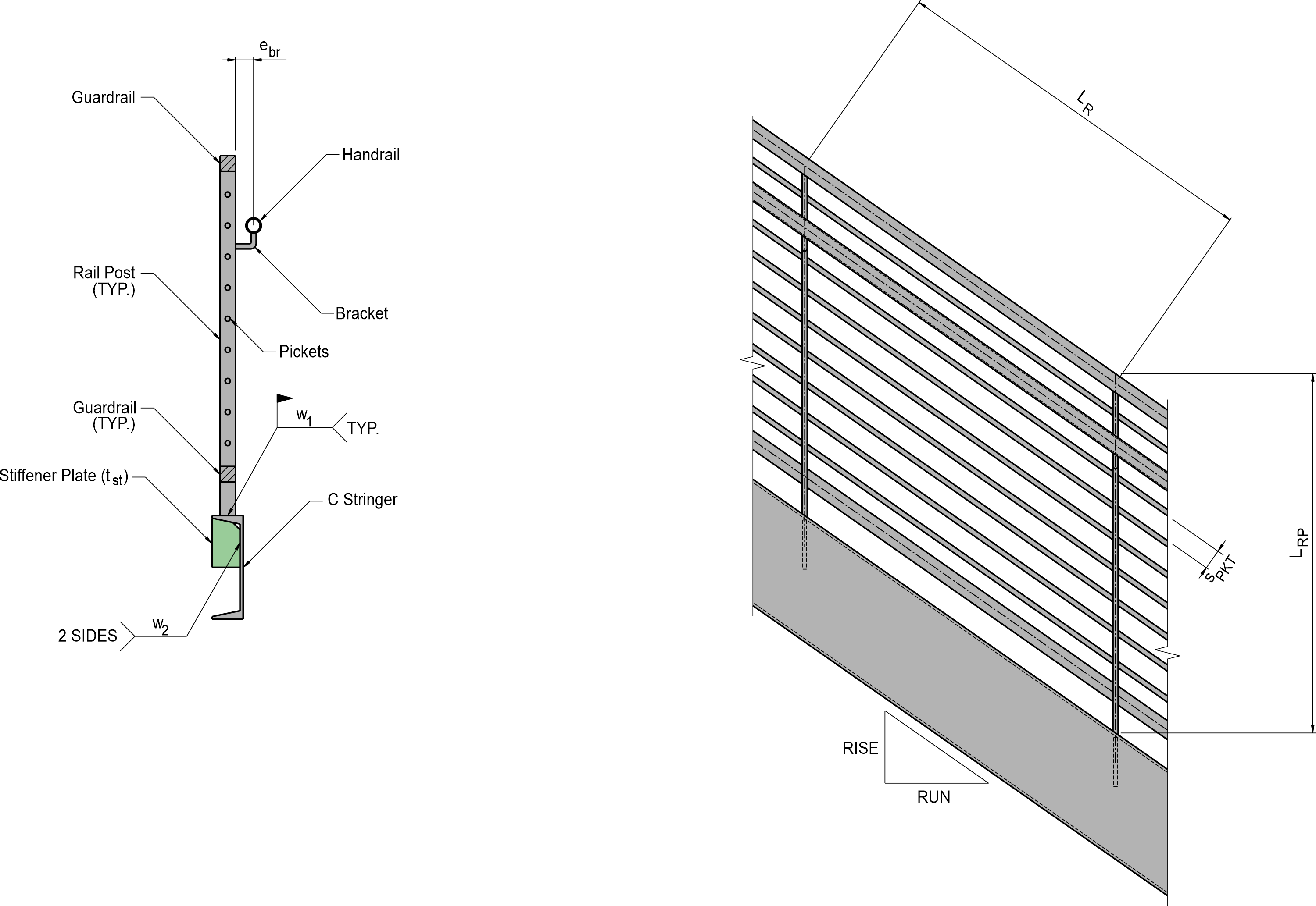 Railing System
